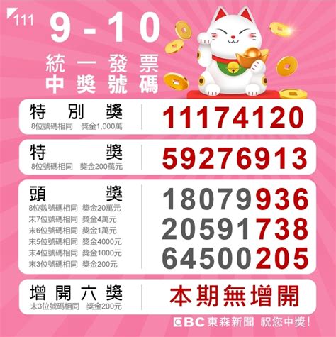 9號碼|統一發票9、10月開獎 千萬獎號碼：28630525